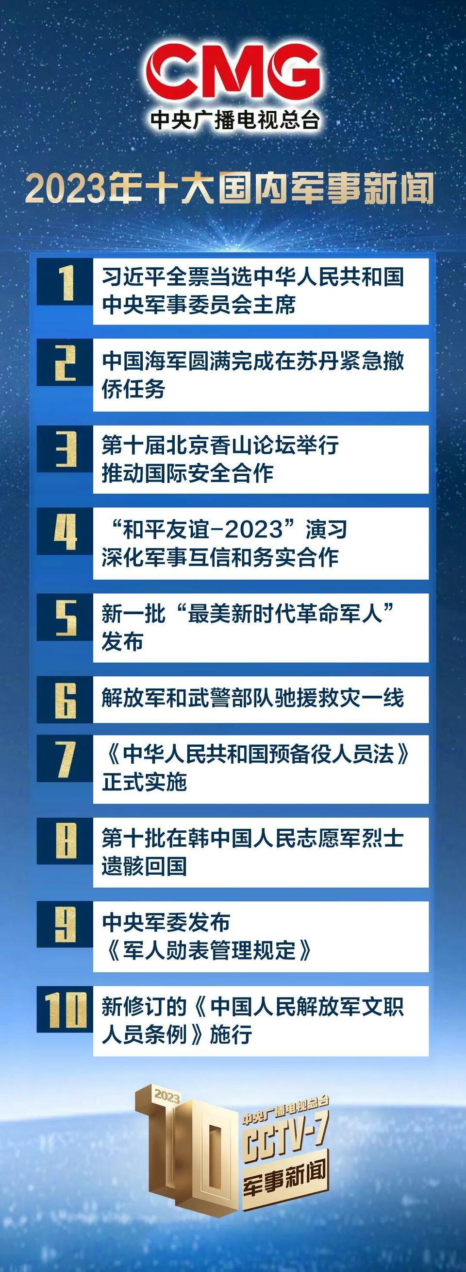 2023与世界一同走过——新华社评出2023年国际十大新闻